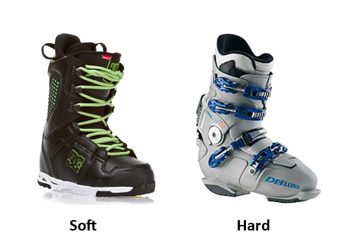 Snowboard Gear