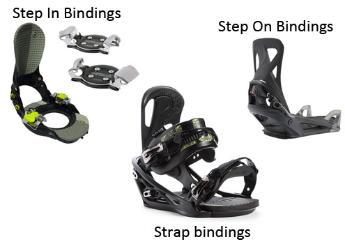 Snowboard Bindings